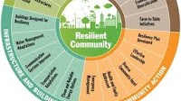 CapitaLand Launches Inaugural SGD 3 Million Community Resilience Initiative