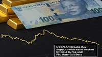 SA Rand Forecast: USD/ZAR Breaks 2025 Lows, Eyes R17 Ahead of FED and SARB