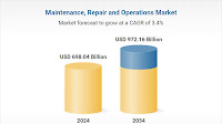 $972.16 Bn Maintenance, Repair and Operations (MRO) Market