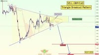 GBP/CAD - Triangle Breakout for FX:GBPCAD by KABHI_TA_TRADING