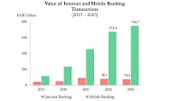 Cambodia Embraces Mobile Banking as Internet Transactions Decline