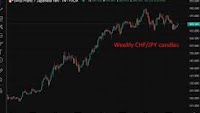 Nomura like lower for yen crosses - particularly short CHF/JPY and GBP/JPY