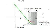 Bjorn’s Corner: Pitch stability, Part 9