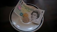GBP/USD - British Pound US Dollar