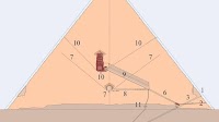 Archeologists to scan the Great Pyramid of Giza with cosmic rays