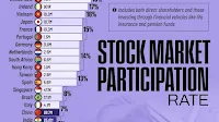 Ranked: Top Countries by Stock Market Ownership