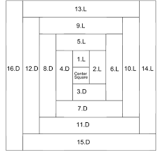 Image result for log cabin quilt block how to