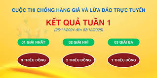 Kết quả tuần 1 Cuộc thi “Chống hàng giả và lừa đảo trực tuyến”