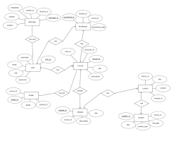 Image of ERD for an LMS with entities like Student, Course, Module, Lesson, Quiz, Enrollment, and Grade, and relationships between them