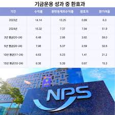 MSN - News update