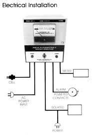 Image result for electrical installation