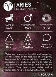 Image result for aries image