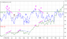 Dbuter en Bourse : Le RSI - Bourse - Carrire - Finance