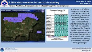Winter Weather Forecast for North Carolina