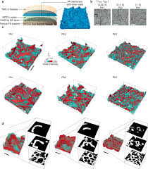 voids in polymer Unveiling the Significance of Voids in Polymer Films: A Journey Beyond Nothingness