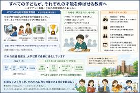 【葉山町】ギフテッド教育について（葉山町議会議員・笹本こうじ）