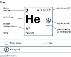 صورة الهيليوم (He)