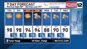 A tropical disturbance forms along the Carolinas, Georgia, and Florida Coast next week