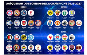 A Que Hora Es El Sorteo De La Champions