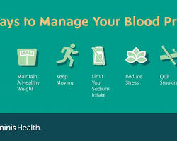 Maintaining a healthy weight for high blood pressure