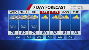 St. Louis Weather: Wet Thursday, Warmer Weekend Ahead