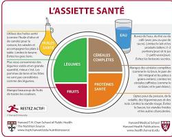 fruits, légumes, céréales complètes et protéines