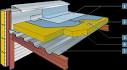 Toit plat bac acier -