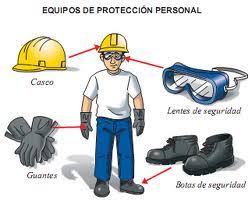 Resultado de imagen para que es seguridad individual