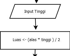 Image of flowchart algoritma