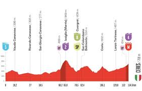 La Vuelta 2025 Débarque en France! Voiron Accueille l'Étape Spectaculaire! - Imagen principal del artículo