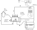 Sistemi di accensione motori diesel iniezione