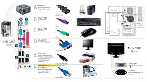 Image result for pictures of computer parts