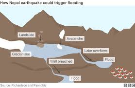 Image result for nepal landslide