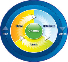 Resultado de imagen de Define One Way Communication 