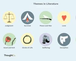 Image of Theme in literature