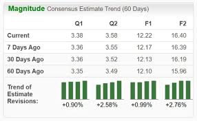 Zacks Model Flashes Green for Applied Materials Ahead of Earnings