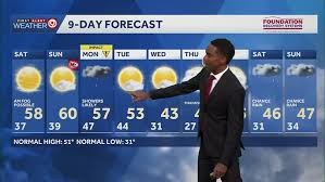 Spotty showers continue Friday evening before a clear weekend in Kansas City
