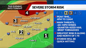 Kansas City Weather: Storms Return Saturday, Comfortable Friday Ahead