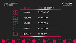Federal Premiada! Números Sorteados e Como Conferir Seu Bilhete!