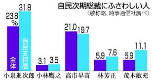 時事ドットコム - News update