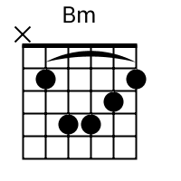 Hasil gambar untuk kunci gitar b gantung