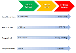 medanth - Choosing a Qualitative Data Analysis Software Program via Relatably.com