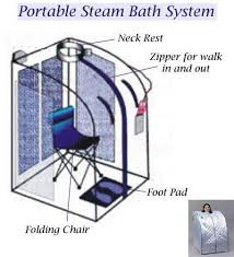 Image result for building a steam room