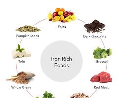 تصویر Iron rich foods