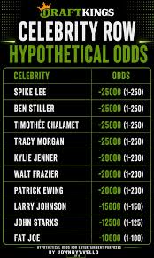 DraftKings Posts Hypothetical Celebrity Row Odds for NBA Finals at MSG
