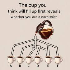 What does the cup that fills first reveal about your ...