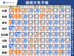 News source: ウェザーニュース