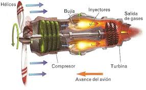 Resultado de imagen de turbopropulsor