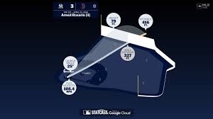 The distance behind Amed Rosario's home run