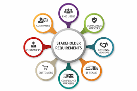 Business vs Stakeholder Requirements | H2K Infosys Blog